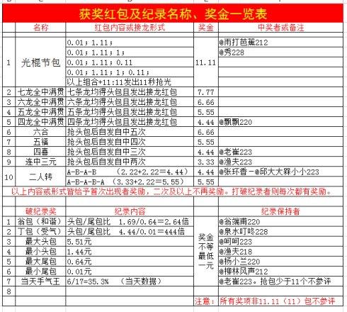 光棍节红包接龙游戏规则