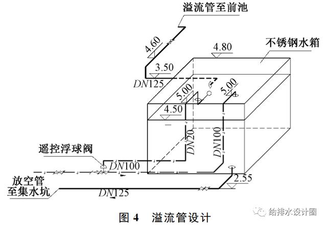 将泵房内循环冷却水水箱溢流管连接至雨水集水池,溢流管与水箱连接处