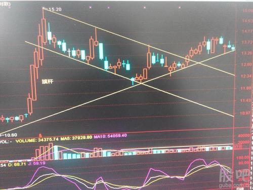 新华制药,目前上升下飘旗形形态.目标价15.4.如果跌破