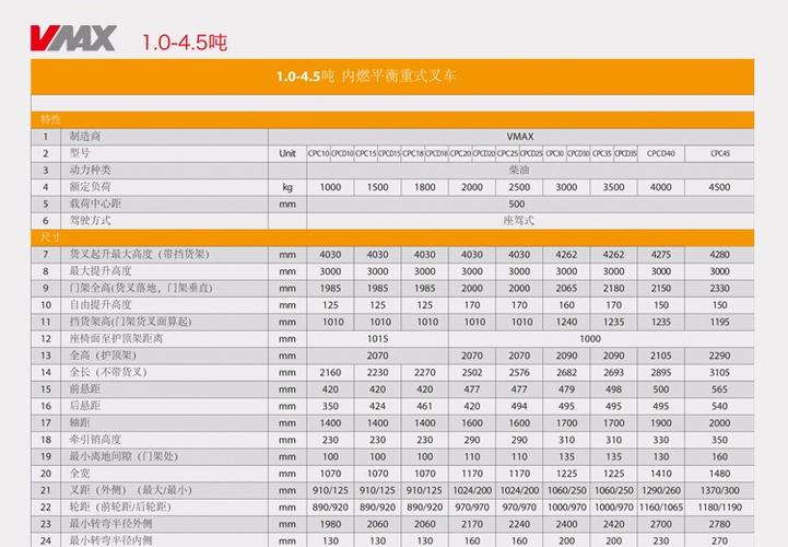 维麦重工叉车vmax cpcd35 3.5吨柴油叉车 3.
