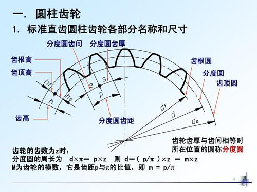 标准直齿圆柱齿轮各部分名称和尺寸 分度圆齿间 分度圆齿厚 齿根高