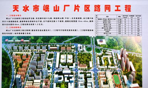 天水6大重点项目效果图 含秦州至三阳川城市隧道