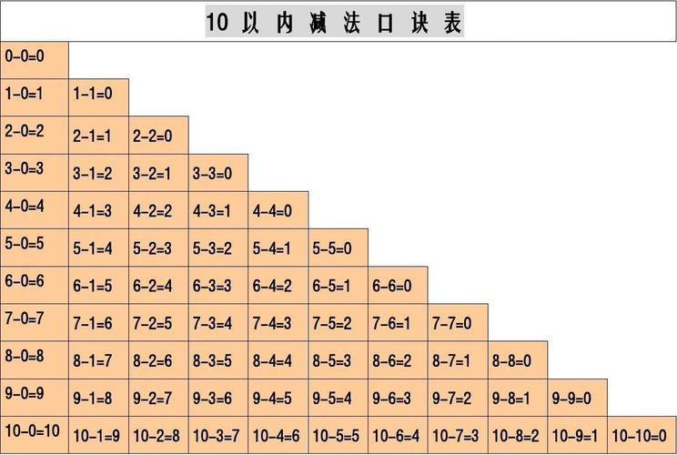 人教版小学一年级上册10以内加减法口诀表
