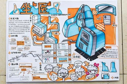 工业设计考研高分卷面九要素献给明天考试的你附100张高分快题参考