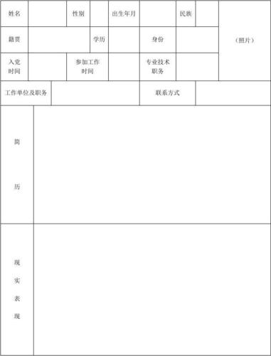 出席孝义市第六次党代表大会代表候选人初步人选登记表