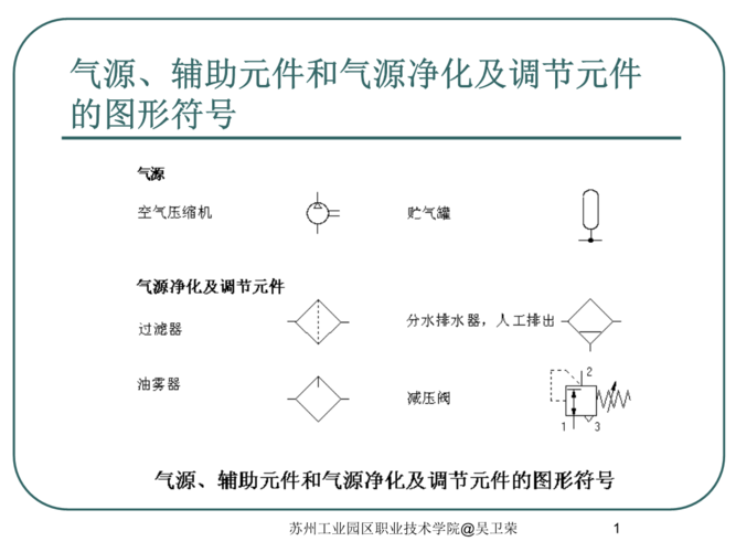 气动元器件图形符号.ppt