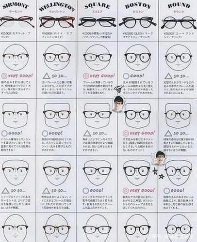如何选择眼镜要洋气,光看流行款式不好,脸型是重要