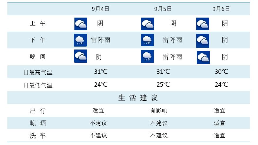 雷雨 大风!南京接下来天气
