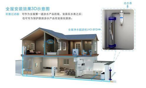 武汉立升净水器立升全屋净水机立升中央净水器