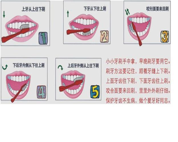 郑州友好儿童牙科专家说:儿童牙齿口腔保健护理很重要
