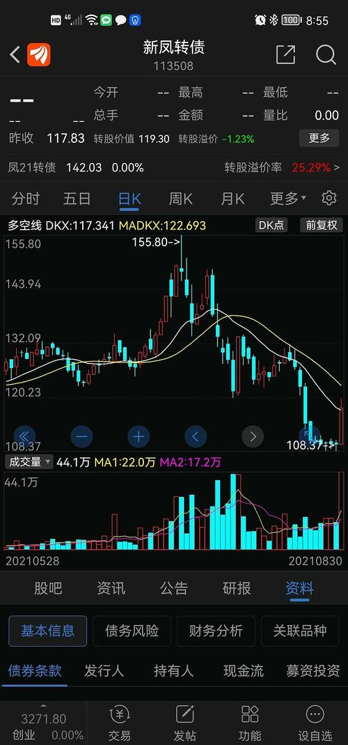 可转债市场观察##可转债##股票
