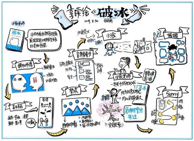 破除7大误区你也会沉迷酷炫的视觉笔记