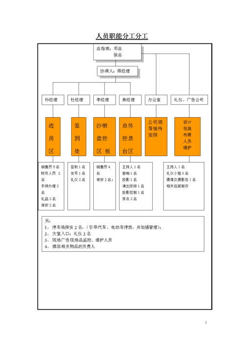 人员职能分工分工.doc