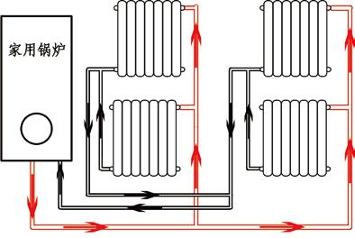 欧尚暖气:暖气系统最常见的安装方式有哪些?