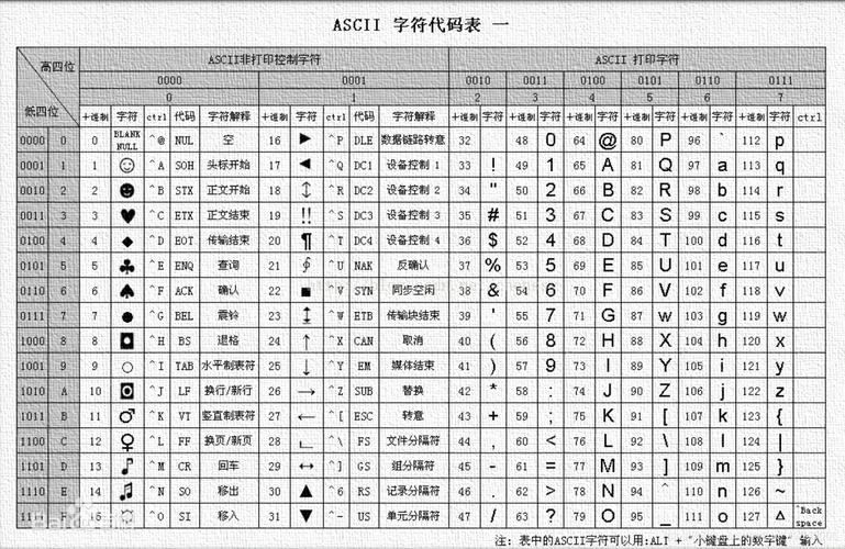 ascii码表