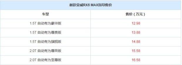 北京上汽安福荣威新款rx5max上市