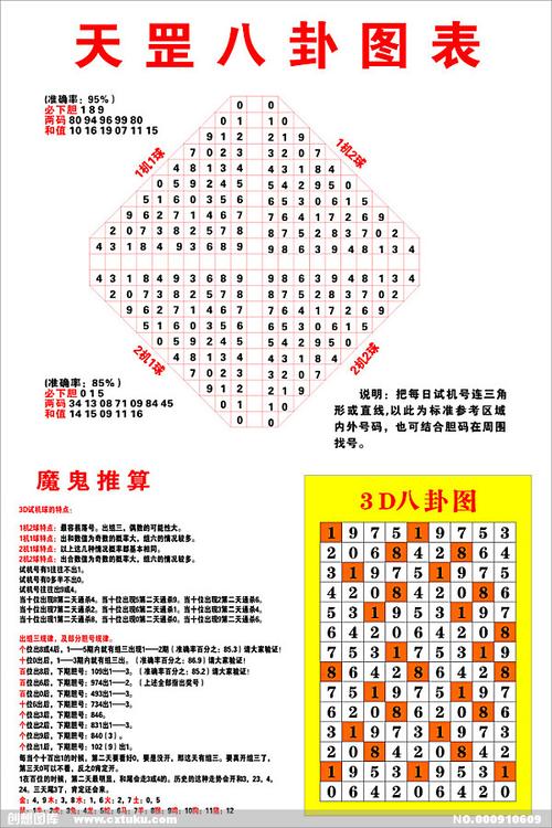 福彩3d魔鬼推算图