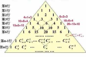 八上数学杨辉三角手抄报 数学手抄报