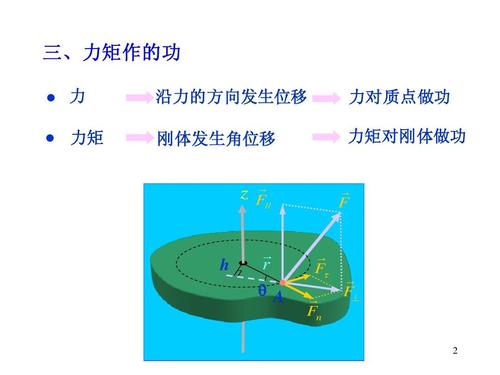 三,力矩作的功 力 力矩 沿力的方向发生位移 刚体发生角位移   z f 力
