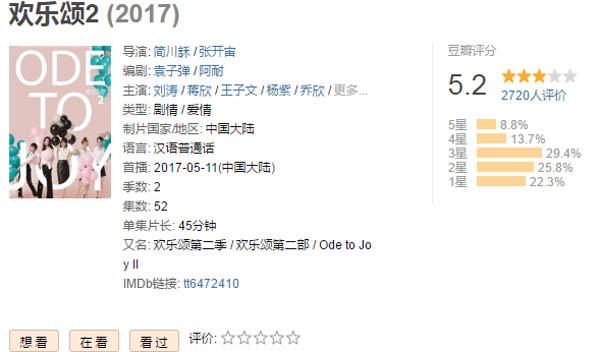 欢乐颂2好看吗豆瓣评价如何 剧评:豆瓣5.2前景堪忧