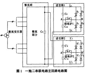 串,并联中频感应电炉原理与特点对比
