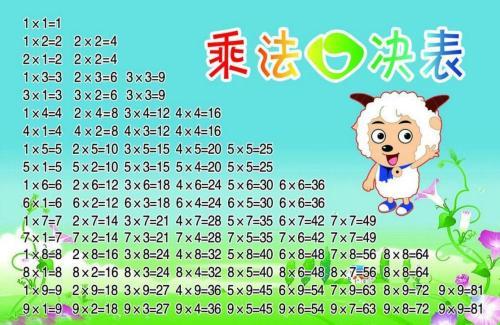 二年级数学上册乘法口诀练习题(精编版),学习提高必备