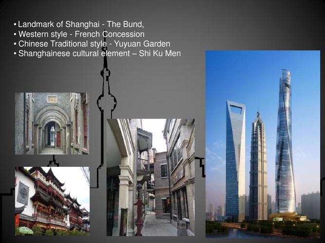 你可能喜欢 介绍上海英语 锐普ppt大赛 北京旅游景点介绍 上海牛津