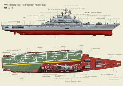 航空母舰发展史手抄报 手抄报图片大全集