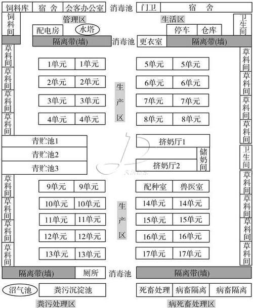 奶牛养殖小区平面布局
