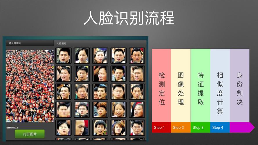 世界上第一个实时人脸识别系统