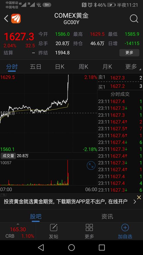 赤峰黄金(600988)股吧