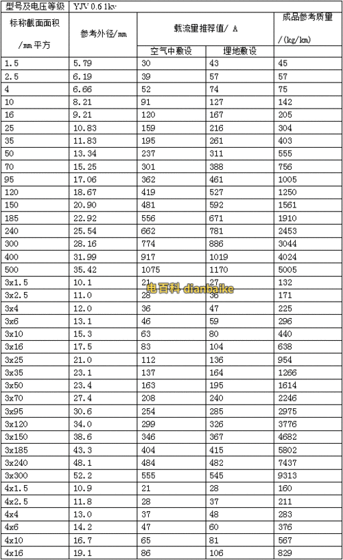 最新铜线载流量表,铜线载流量表对照表大全?
