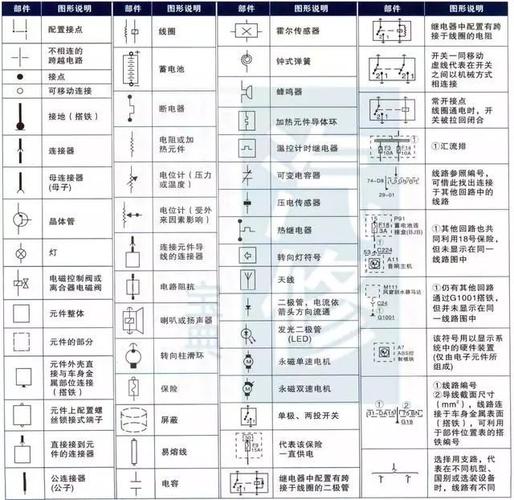 汽车电路图知识合集!