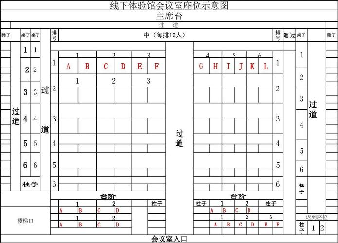 会议室会场座位示意图