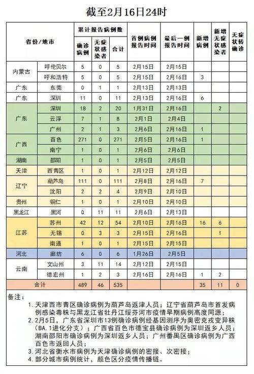 2月17日全国中高风险疫情地区列表