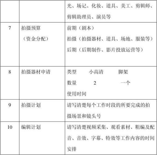 广告/传媒 影视广告宣传拍摄项目策划单 (参赛版)(1) 光,场记,化妆