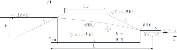 用手算方法计算均质土坝渗流稳定
