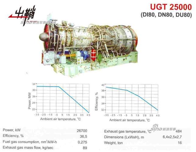13 / 27 除了引进ugt-25000燃气轮机外,中国还利用乌克兰技术研制了