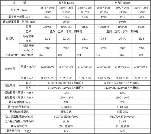产品推荐——东方红me系列中马力轮式拖拉机