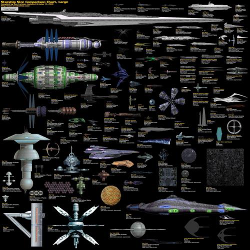 各位觉得一艘科幻架空世界的星舰该怎么设计呢?