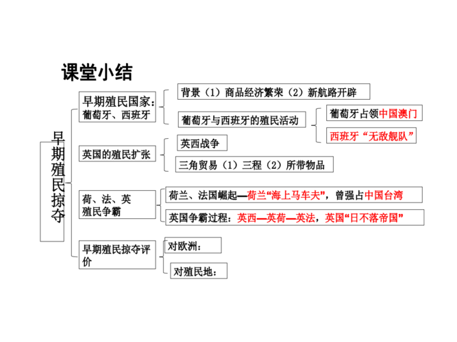 第16课早期殖民掠夺课件