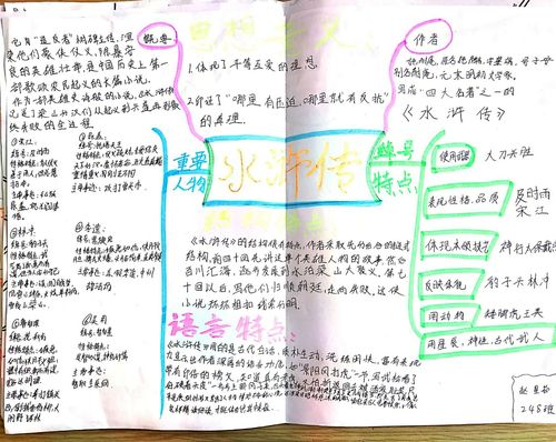 《水浒传》思维导图合集