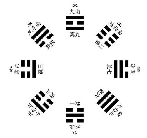 1 先后天八卦·导读(16)