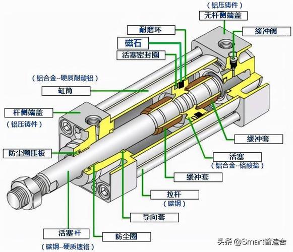 赢在总结气缸选型计算知识气缸分类篇