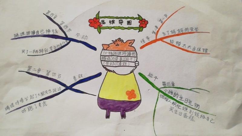 《小猪唏哩呼噜》思维导图