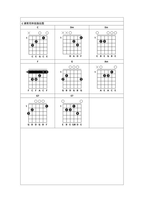 吉他常用和弦指法图