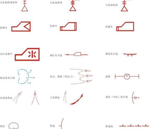 部队演习标号模板下载,部队演习标号,演戏,部队,图标,集结,警戒,阻截