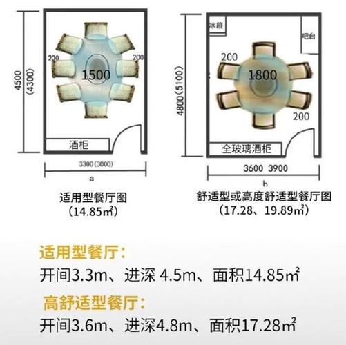 二,餐桌 餐厅主要的家具就是餐桌椅,椅子和桌子中间要留下适当的空间