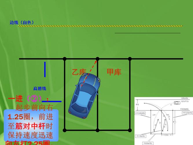 汽车驾驶培训移库步骤
