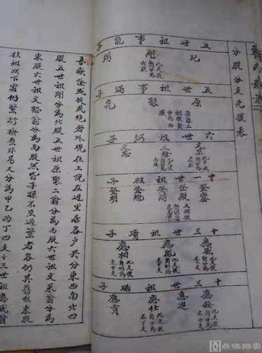 微信参拍 一套四册四卷全,大开本,极稀见姓氏美,民国三十年,辛在勤